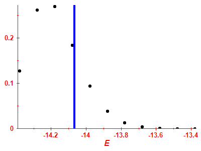 Strength function